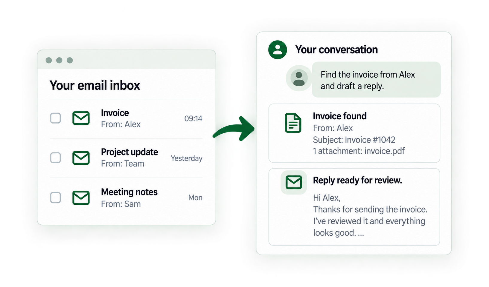 Inbox messages transformed into a ChatGPT conversation with an invoice result and draft reply